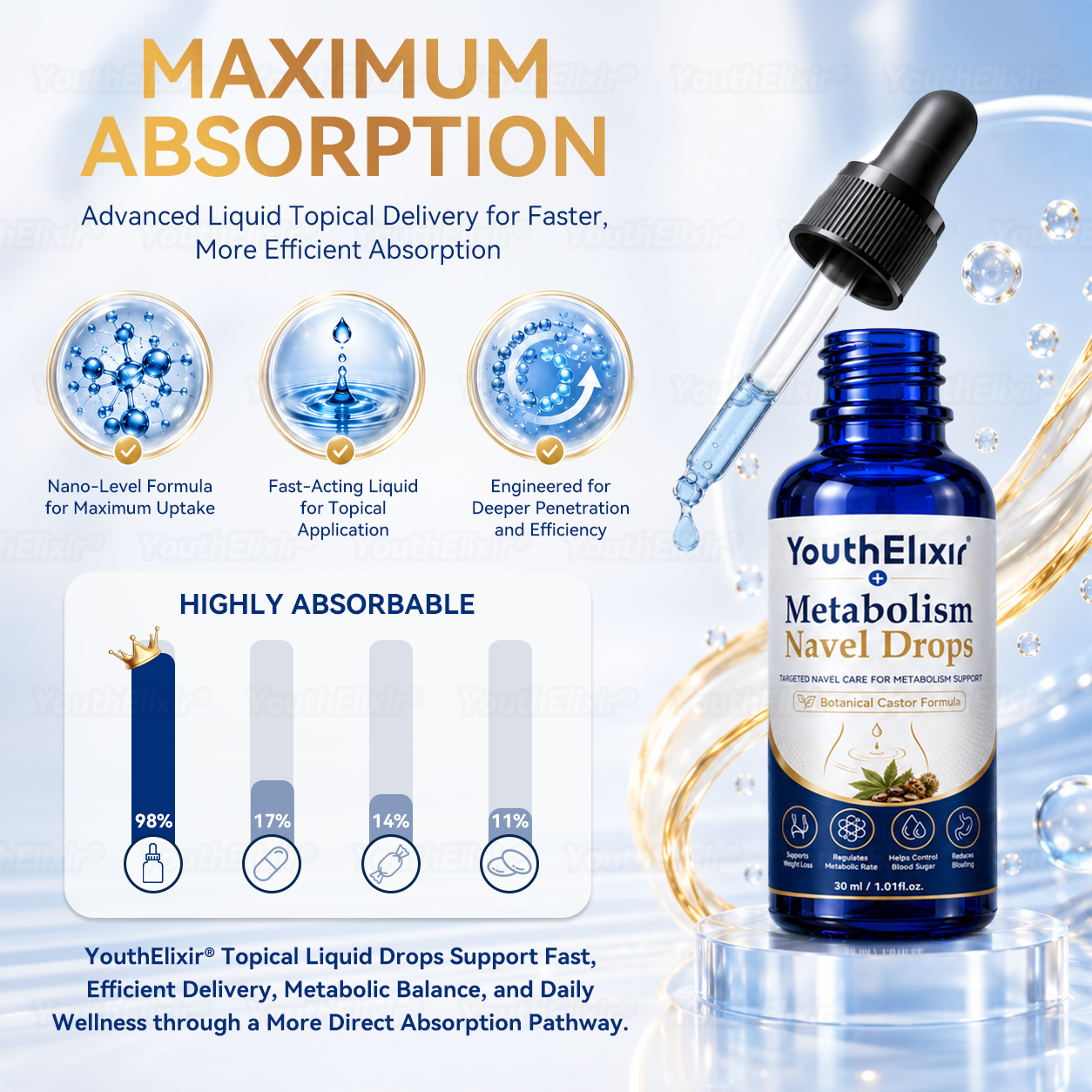 𝗬𝗼𝘂𝘁𝗵𝑬𝒍𝒊𝒙𝒊𝒓® 𝗠𝗲𝘁𝗮𝒃𝒐𝒍𝒊𝒔𝒎 𝗡𝗮𝒗𝒆𝒍 𝗗𝗿𝗼𝗽𝒔